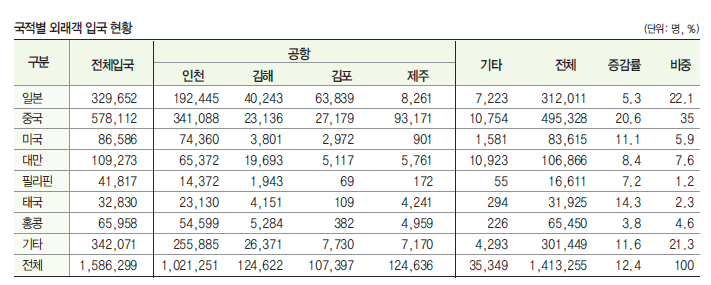 에디터 사진