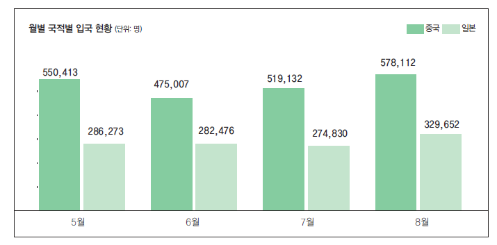 에디터 사진