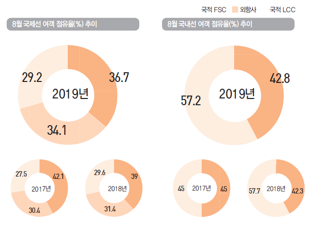 에디터 사진