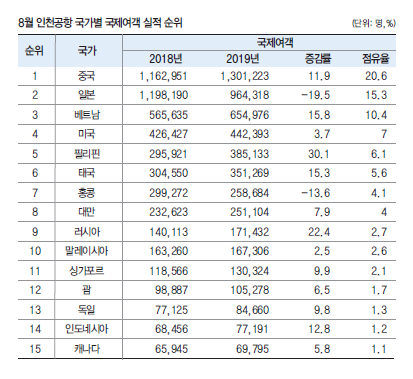 에디터 사진