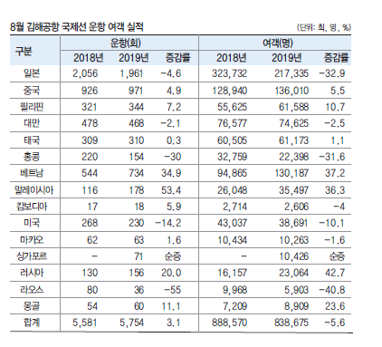 에디터 사진