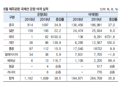 에디터 사진