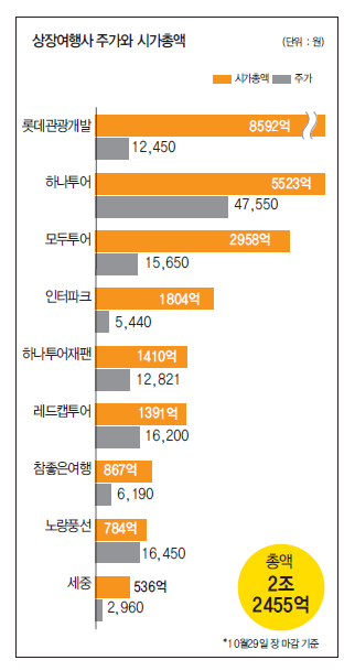 에디터 사진