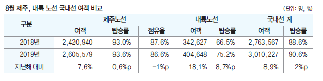 에디터 사진