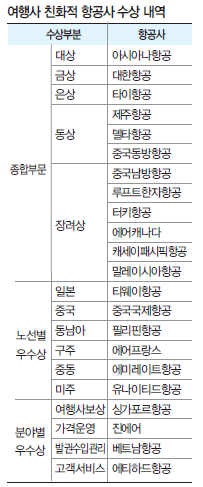 에디터 사진