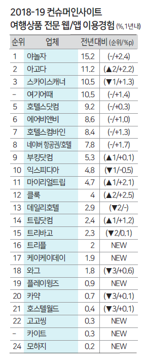 뉴스 사진