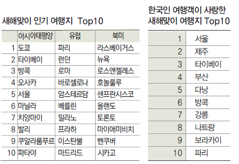 뉴스 사진