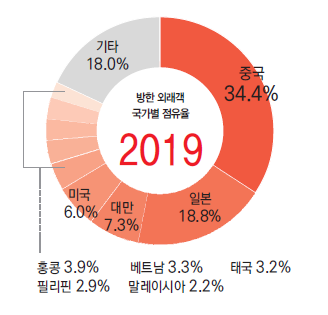 에디터 사진