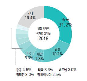 에디터 사진