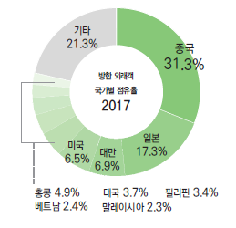 에디터 사진