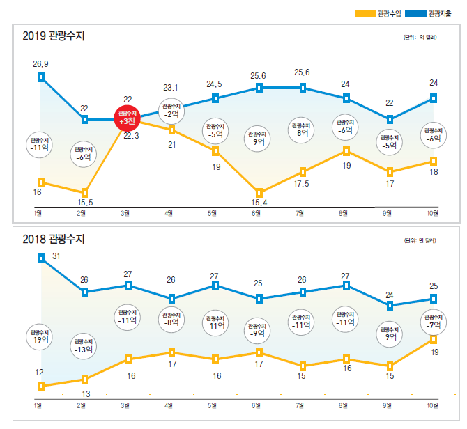 뉴스 사진