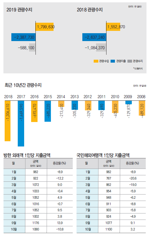 에디터 사진