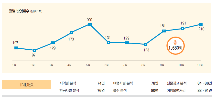 에디터 사진