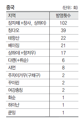 에디터 사진