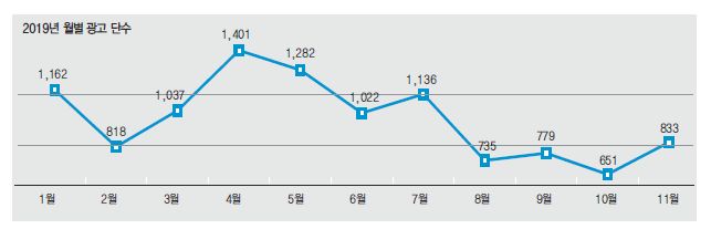 뉴스 사진