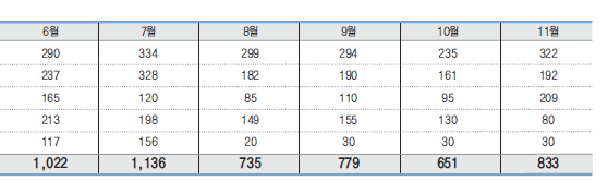 에디터 사진