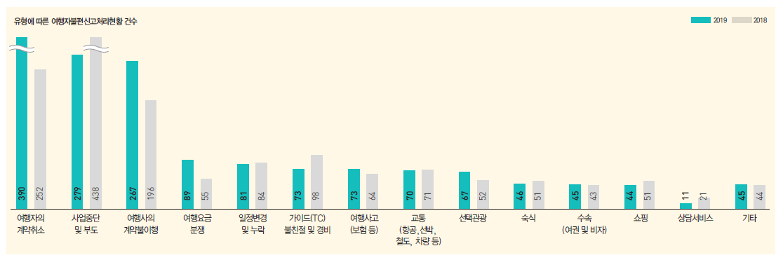 뉴스 사진