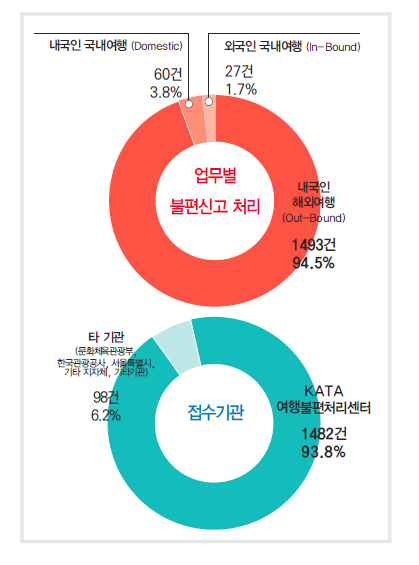 에디터 사진