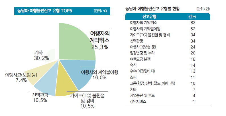 에디터 사진