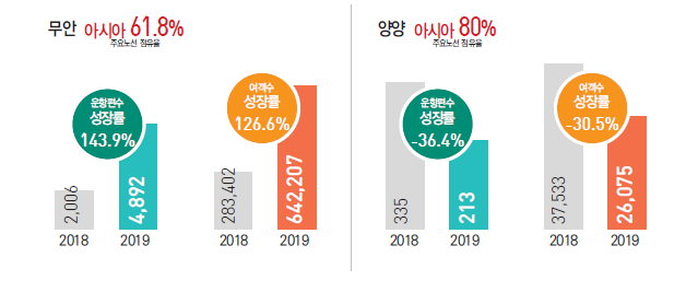 에디터 사진