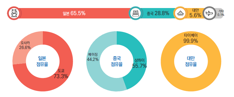 에디터 사진