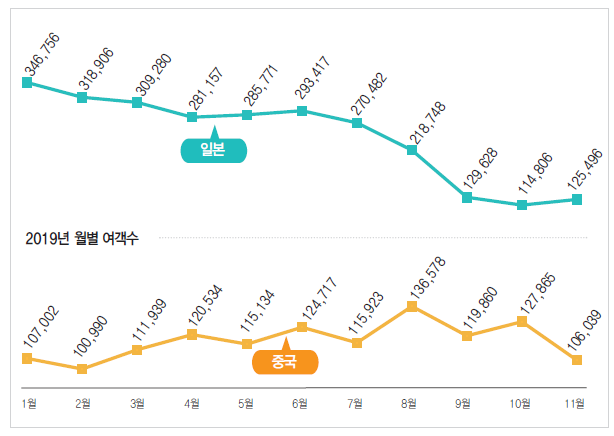 에디터 사진