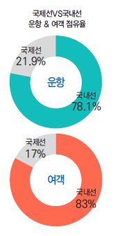 에디터 사진