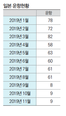 에디터 사진