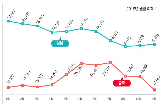 에디터 사진