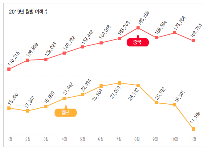 에디터 사진