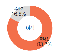 에디터 사진