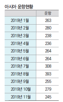 에디터 사진