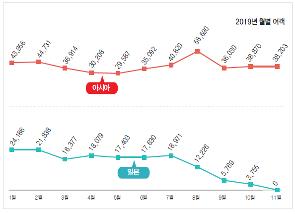 에디터 사진