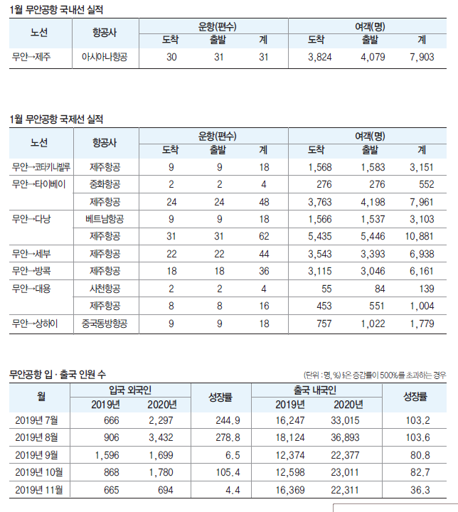 에디터 사진