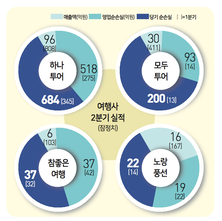 에디터 사진