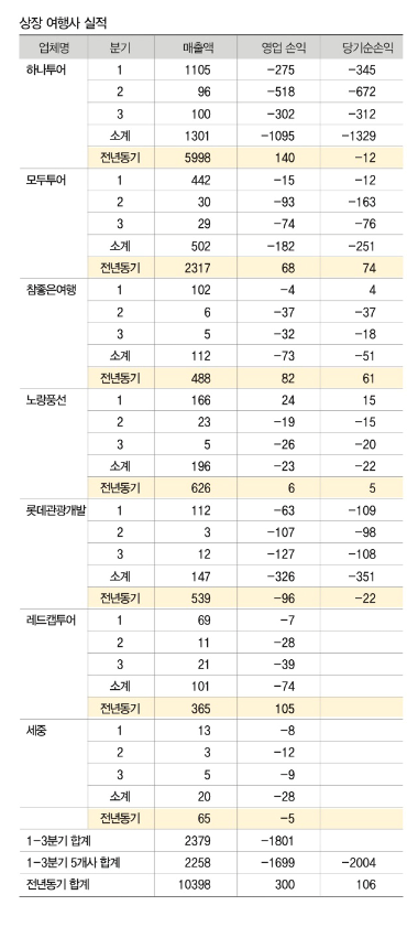 에디터 사진