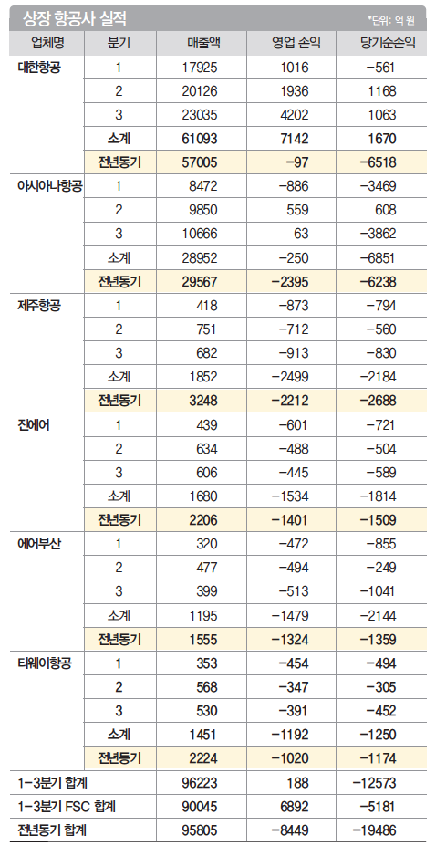 에디터 사진