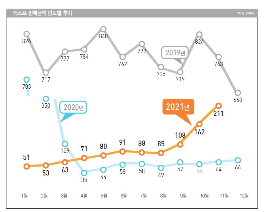 뉴스 사진