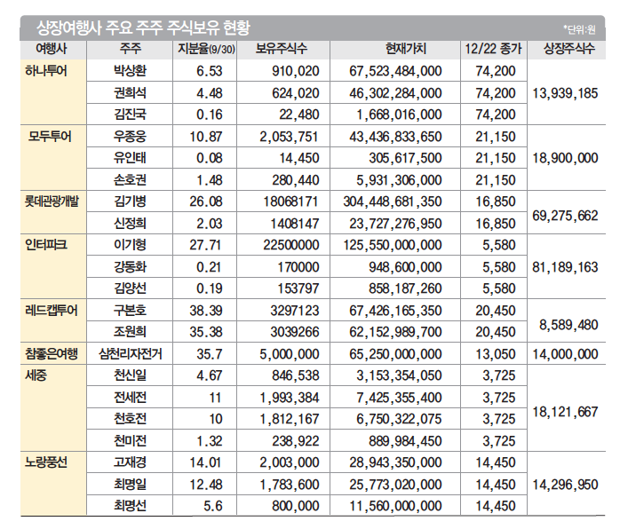 에디터 사진