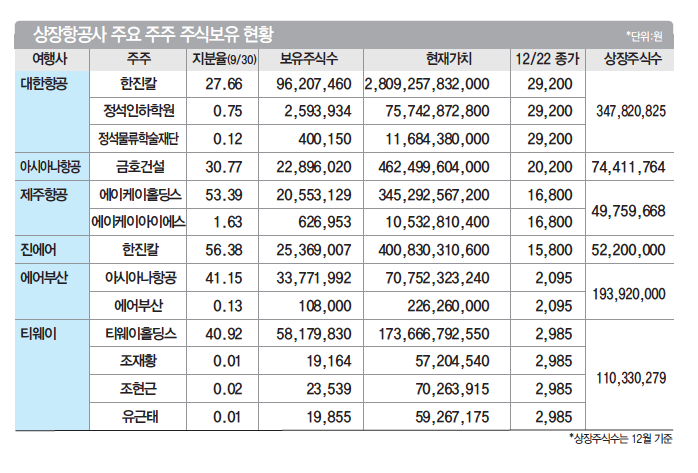 에디터 사진