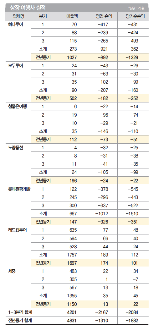 에디터 사진