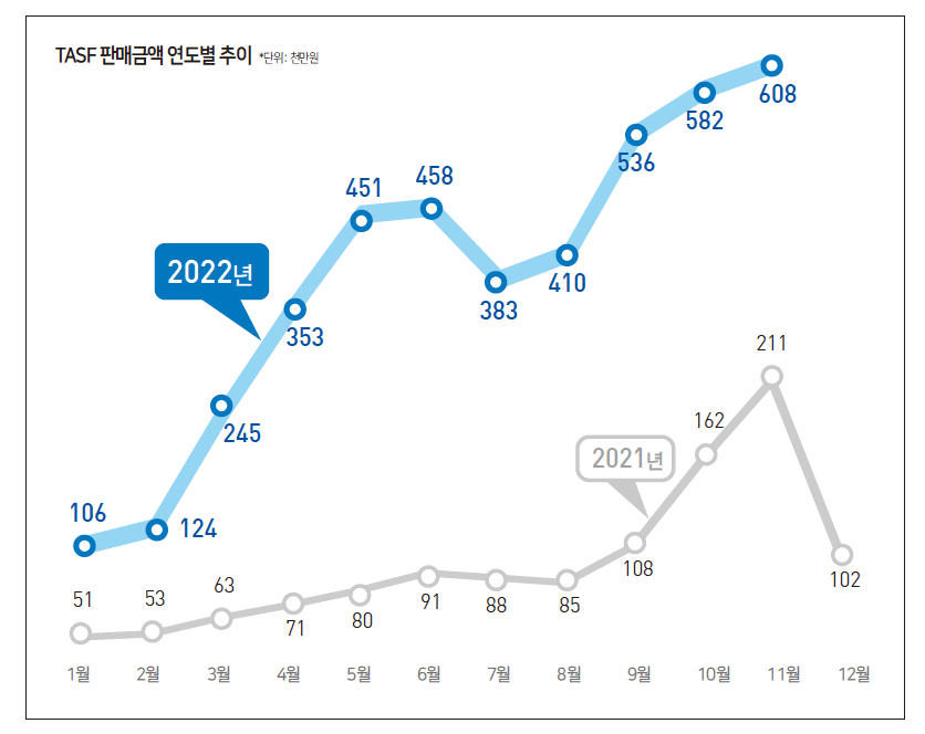 뉴스 사진