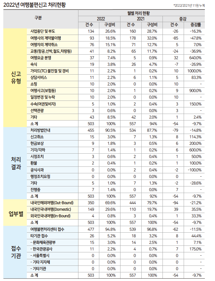 에디터 사진