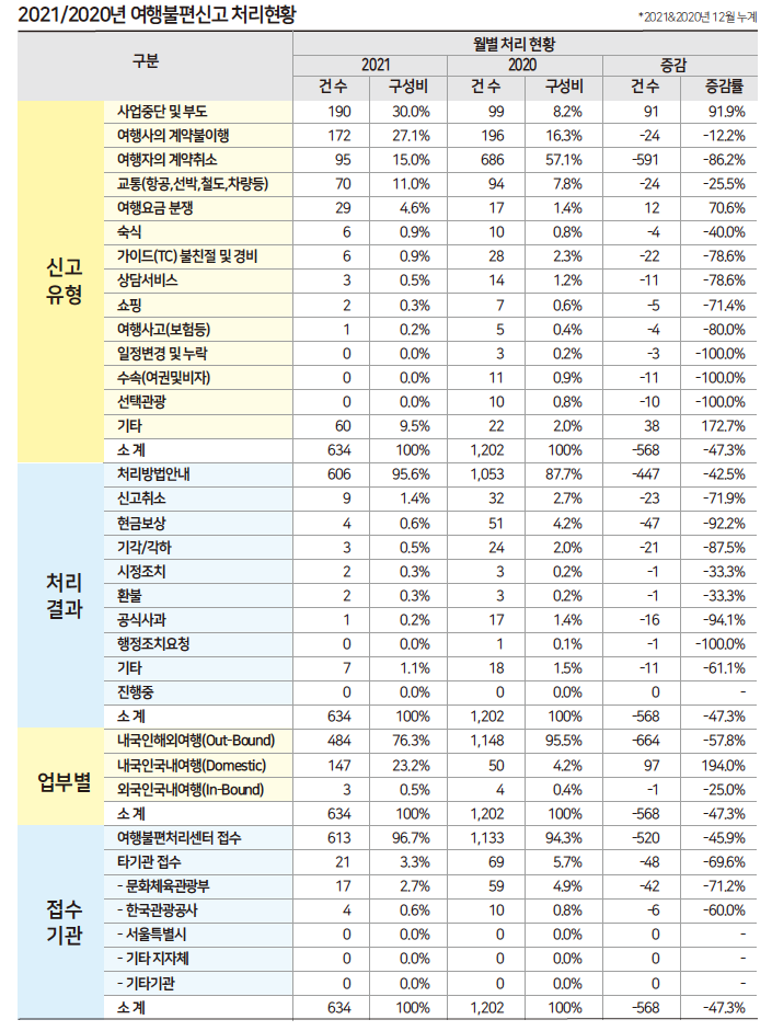 에디터 사진