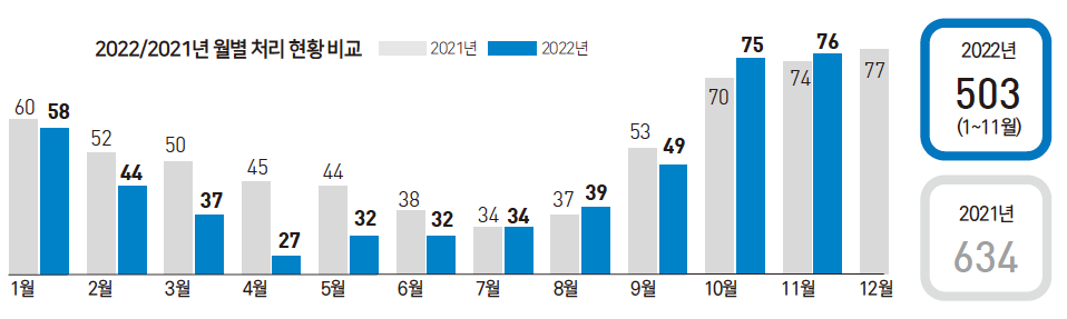 뉴스 사진