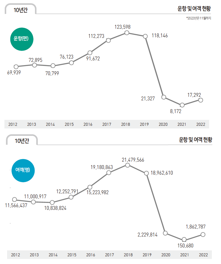 에디터 사진