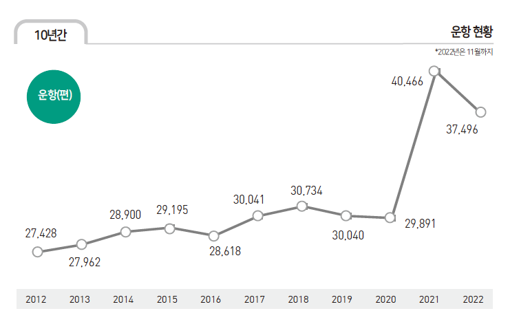 에디터 사진