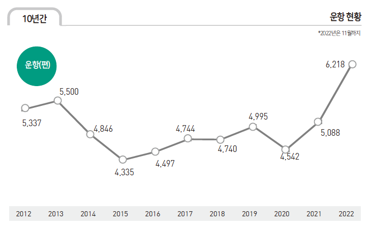 에디터 사진