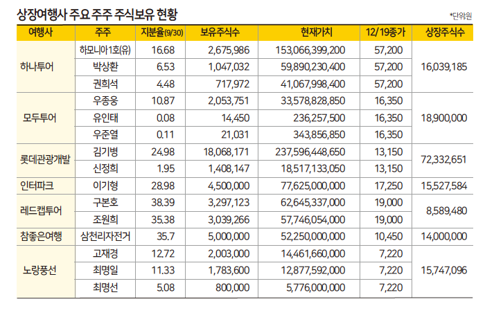 에디터 사진