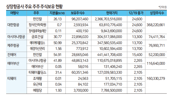 에디터 사진